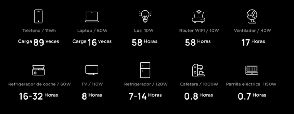 dispositivos que se pueden conectar a la ecoflow delta 2